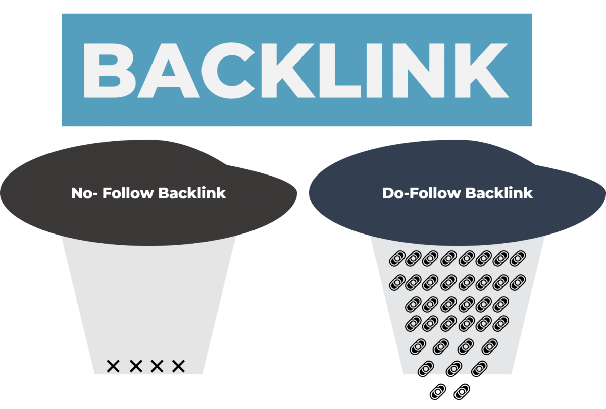 Tầm quan trọng của backlink và phân loại cụ thể